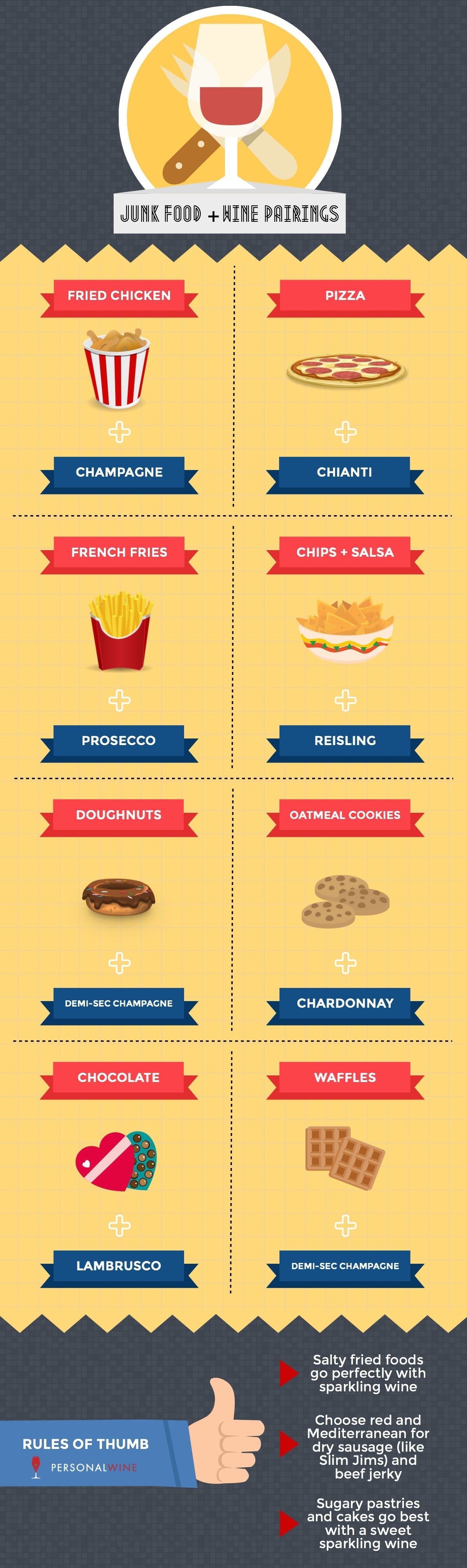Can You Pair Junk Food with Wine? - Yes, And Here is How to Do It
