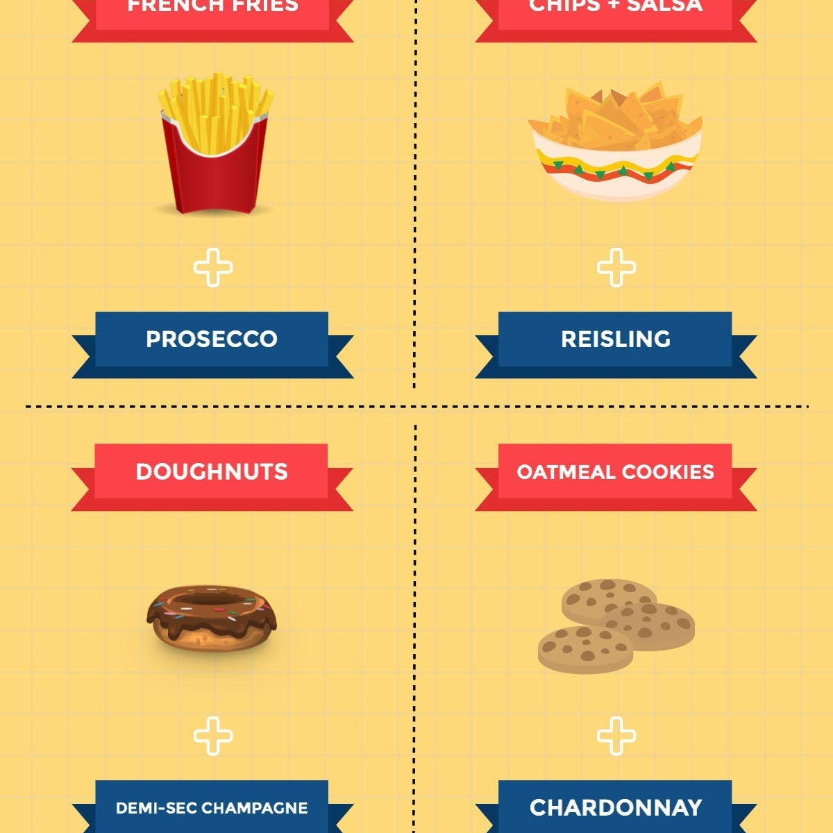 Wine and Junk Food Pairings: Pizza, Chips, Burgers and More