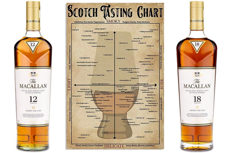 The Year of Macallan 18 Scotch Shortage